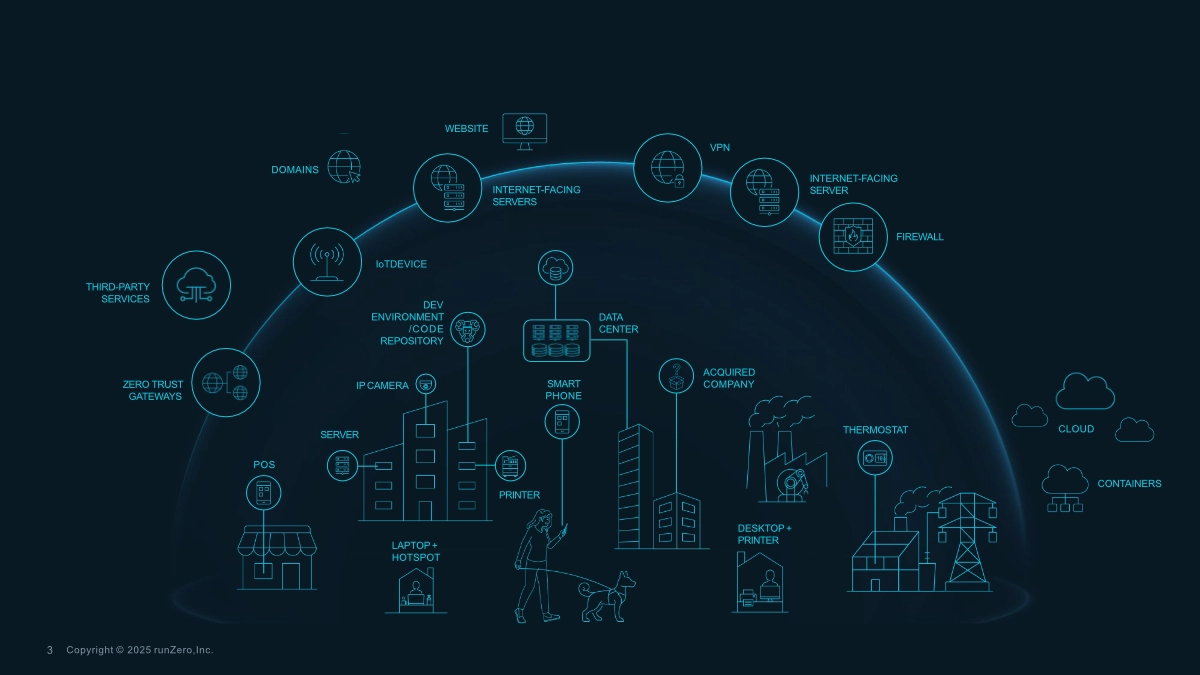IoT and OT assets discovery with runZero